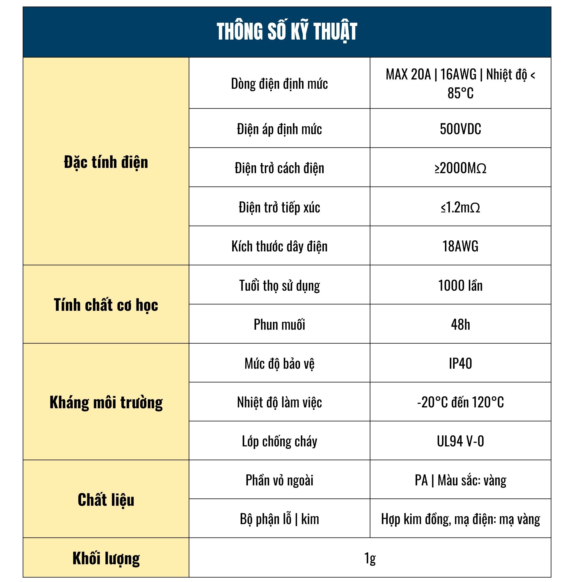 Jack nối XT-30 chính hãng Amass mạ vàng