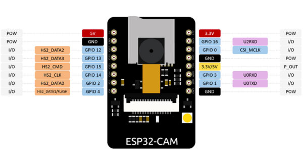 Mạch thu phát WiFi Bluetooth ESP32-S3 CAM N16R8 OV2640