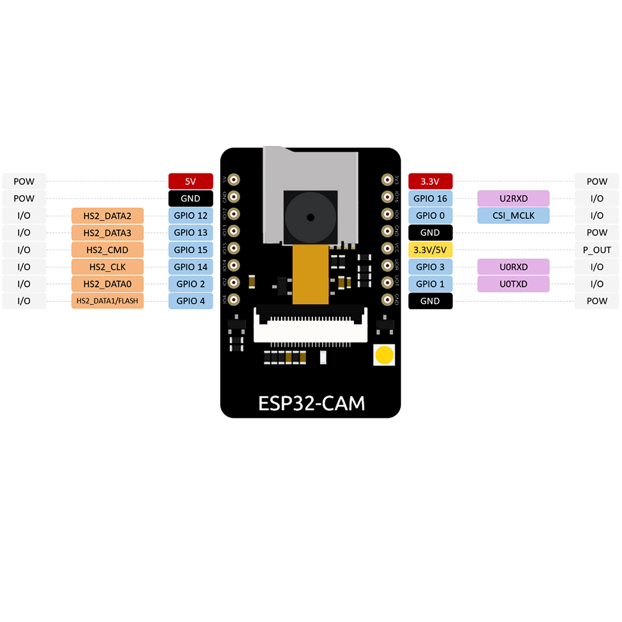 Mạch thu phát WiFi Bluetooth ESP32-S3 CAM N16R8 OV2640