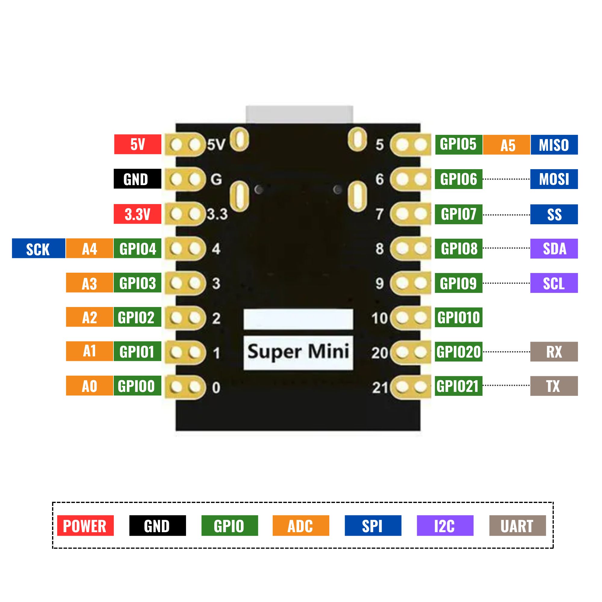 Kit phát triển Wifi ESP32-C3 Super Mini