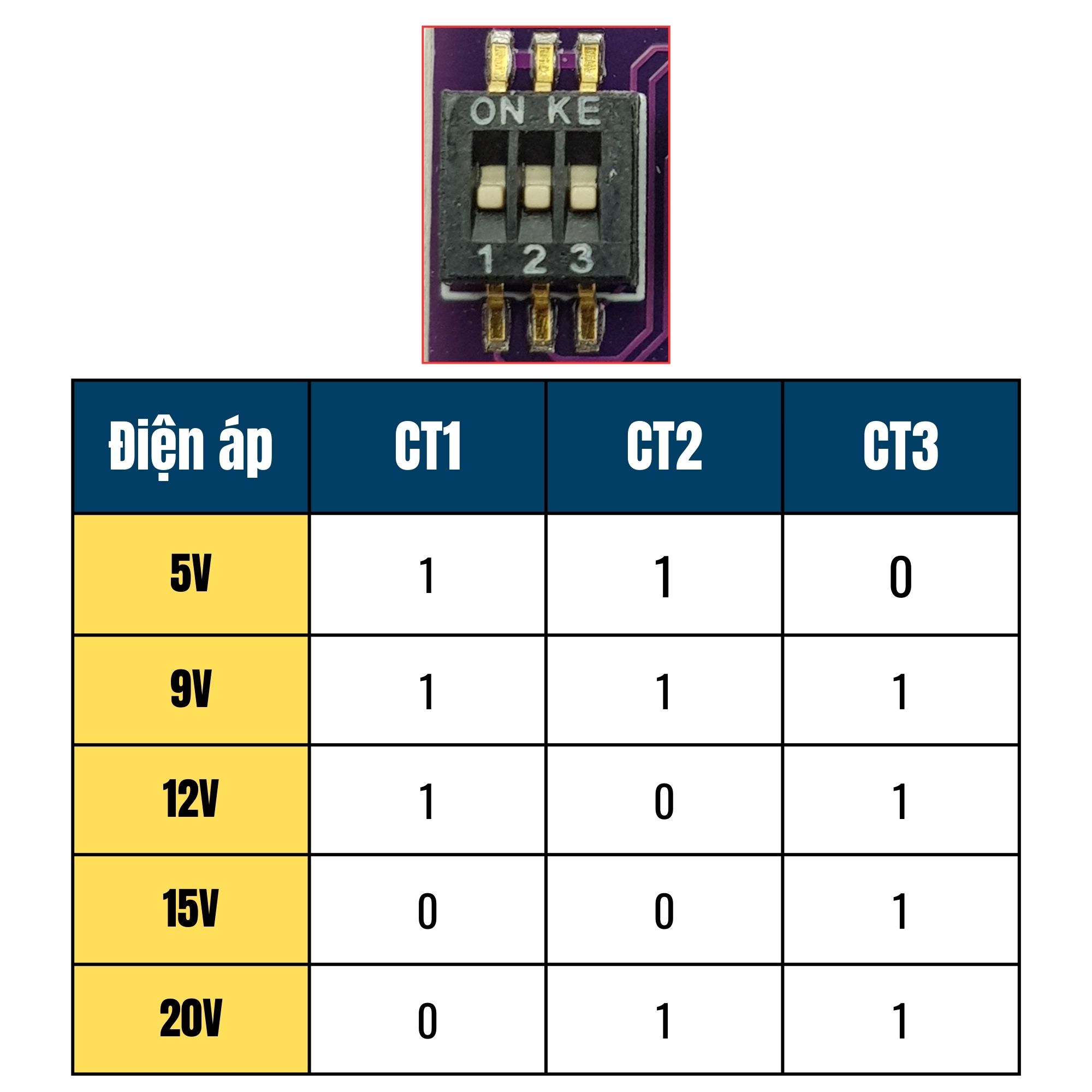 Mạch kích hoạt sạc nhanh type C PD/QC/AFC 5V/9V/12V/15V/20V