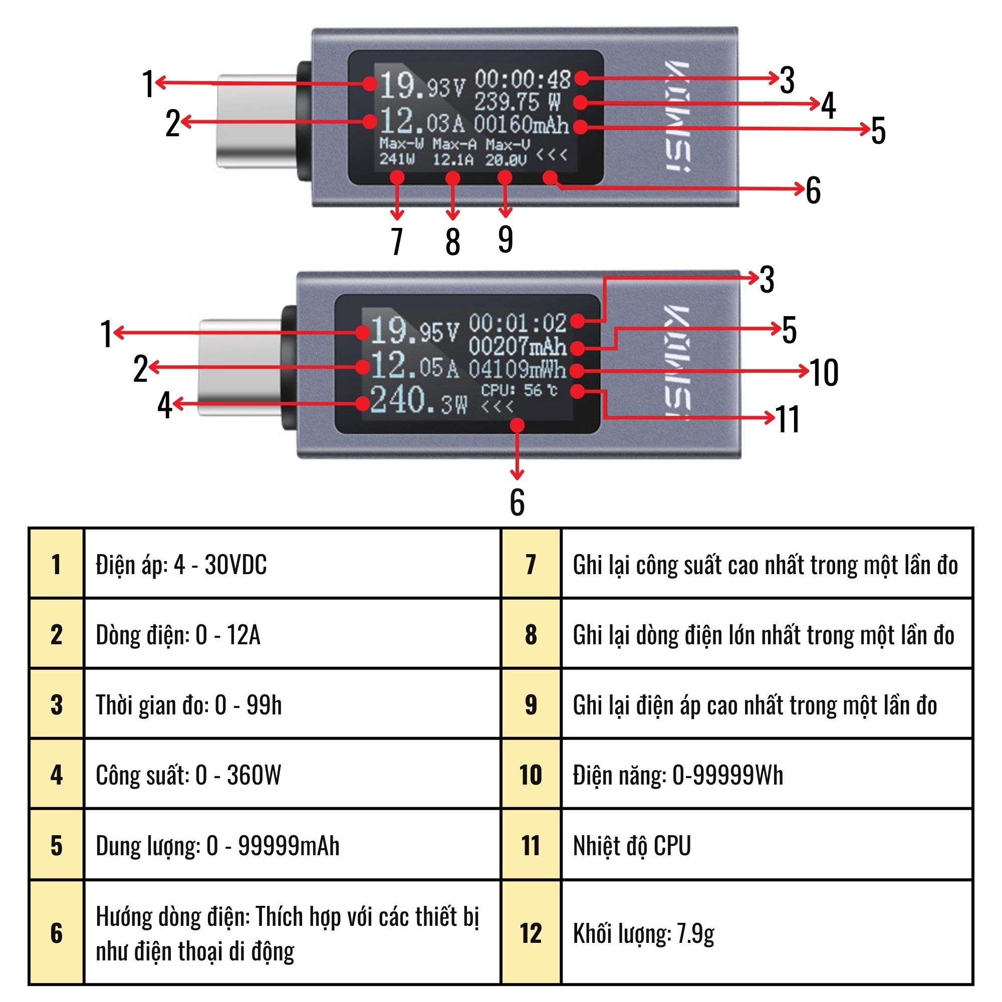 USB Tester đa năng KWS-2301C Type C