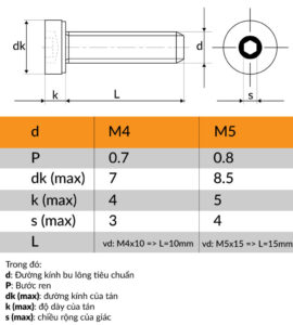 Kích thước của Ốc lục giác inox 304 đầu tròn