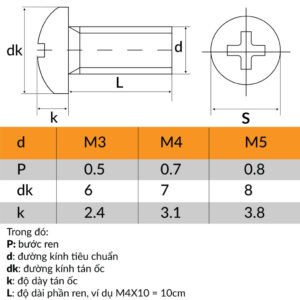 Kích thước Ốc vít đầu tròn inox 201