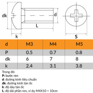 Kích thước Ốc vít đầu tròn inox 201