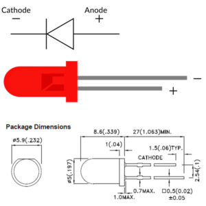 Kích thước Led phủ màu 5mm