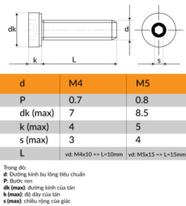Kích thước của Ốc lục giác inox 304 đầu tròn